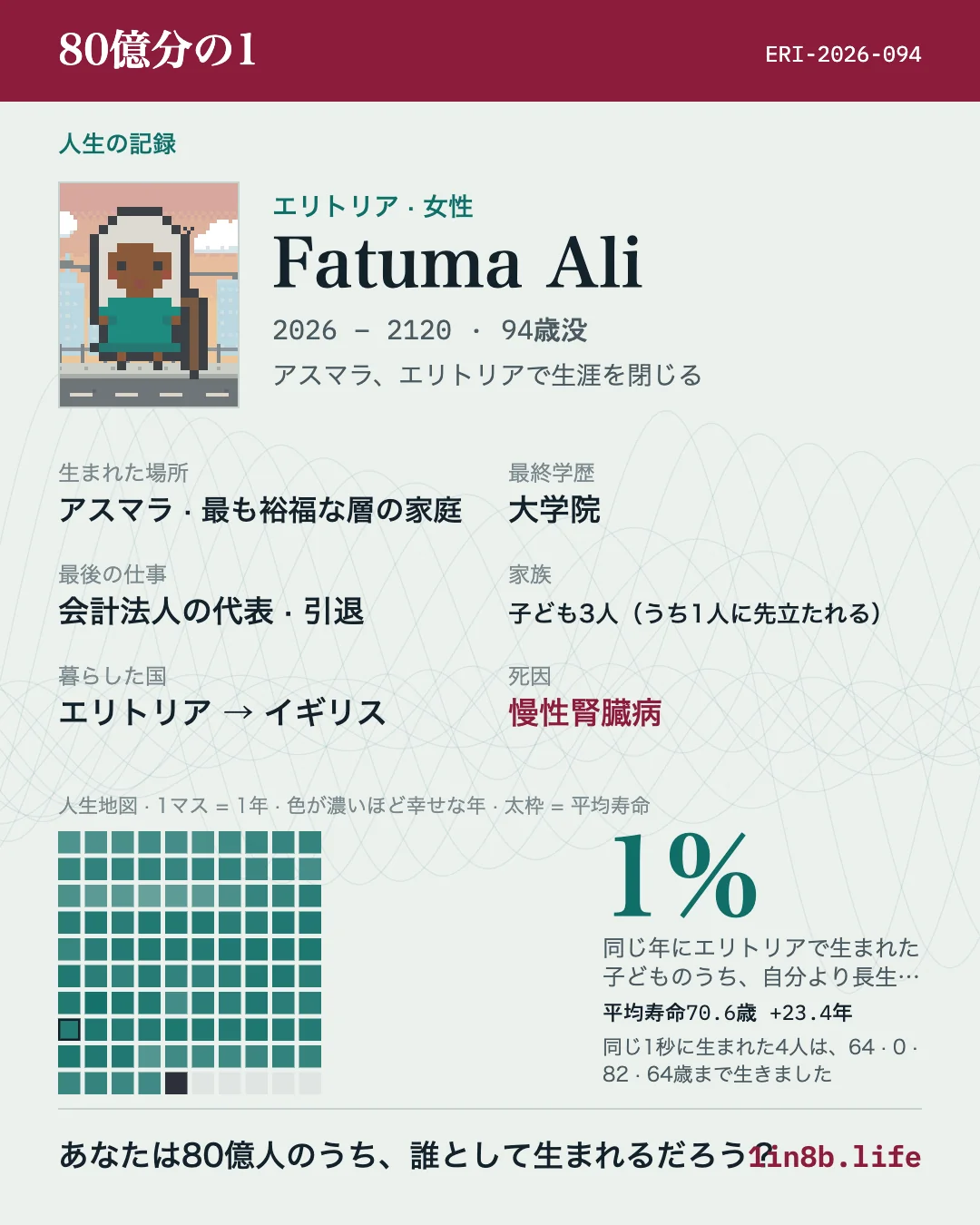 80億分の1 人生の記録をまとめたシェア用カード